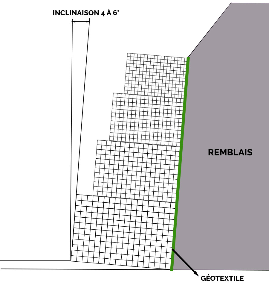 mur de soutènement à gradins externes
